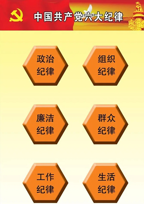 首次明确"六大纪律"